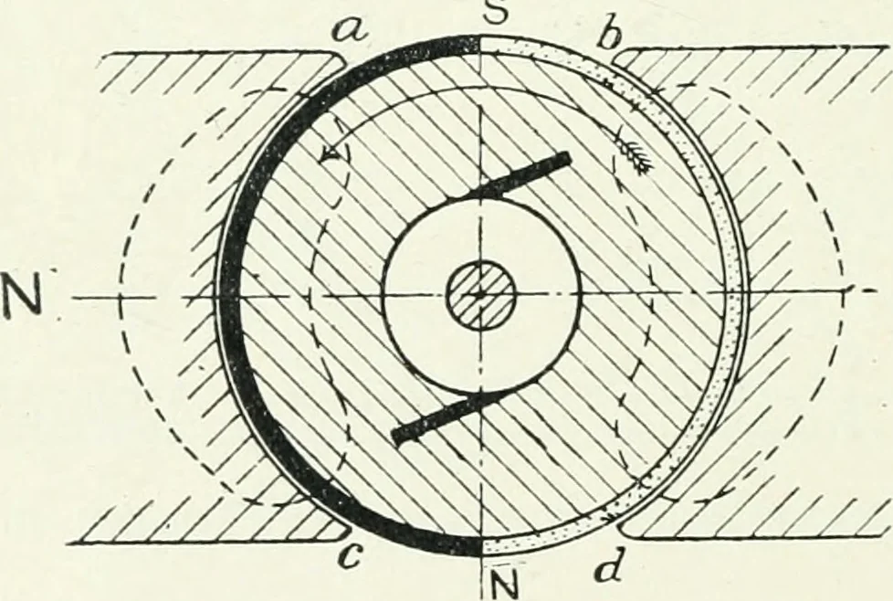 An illustration from The practical testing of dynamos and motors, 1905, leaf 137