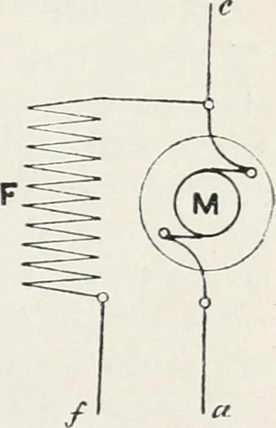 An illustration from The practical testing of dynamos and motors, 1905, leaf 142