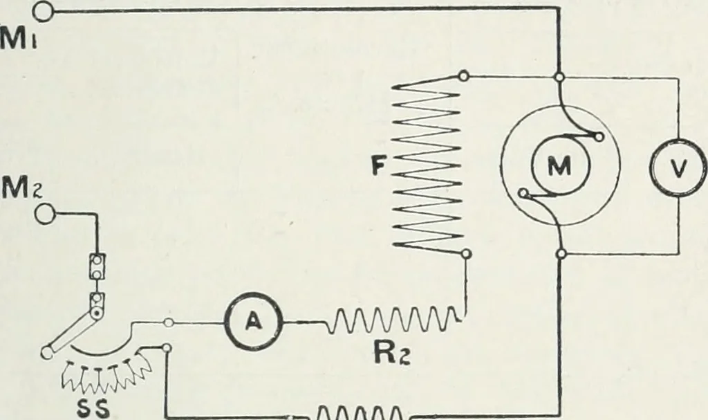 An illustration from The practical testing of dynamos and motors, 1905, leaf 146