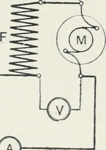 An illustration from The practical testing of dynamos and motors, 1905, leaf 168