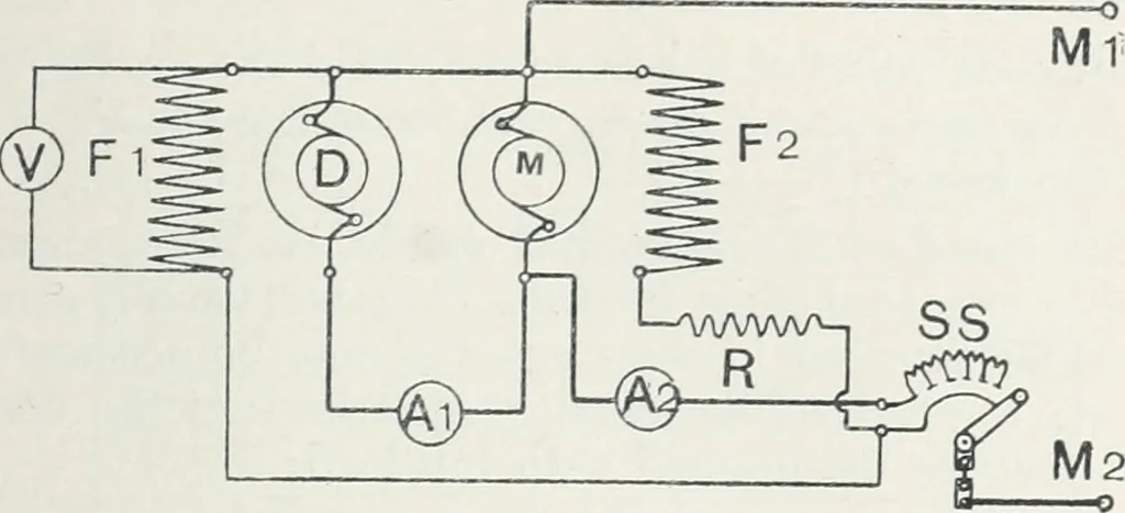 An illustration from The practical testing of dynamos and motors, 1905, leaf 198