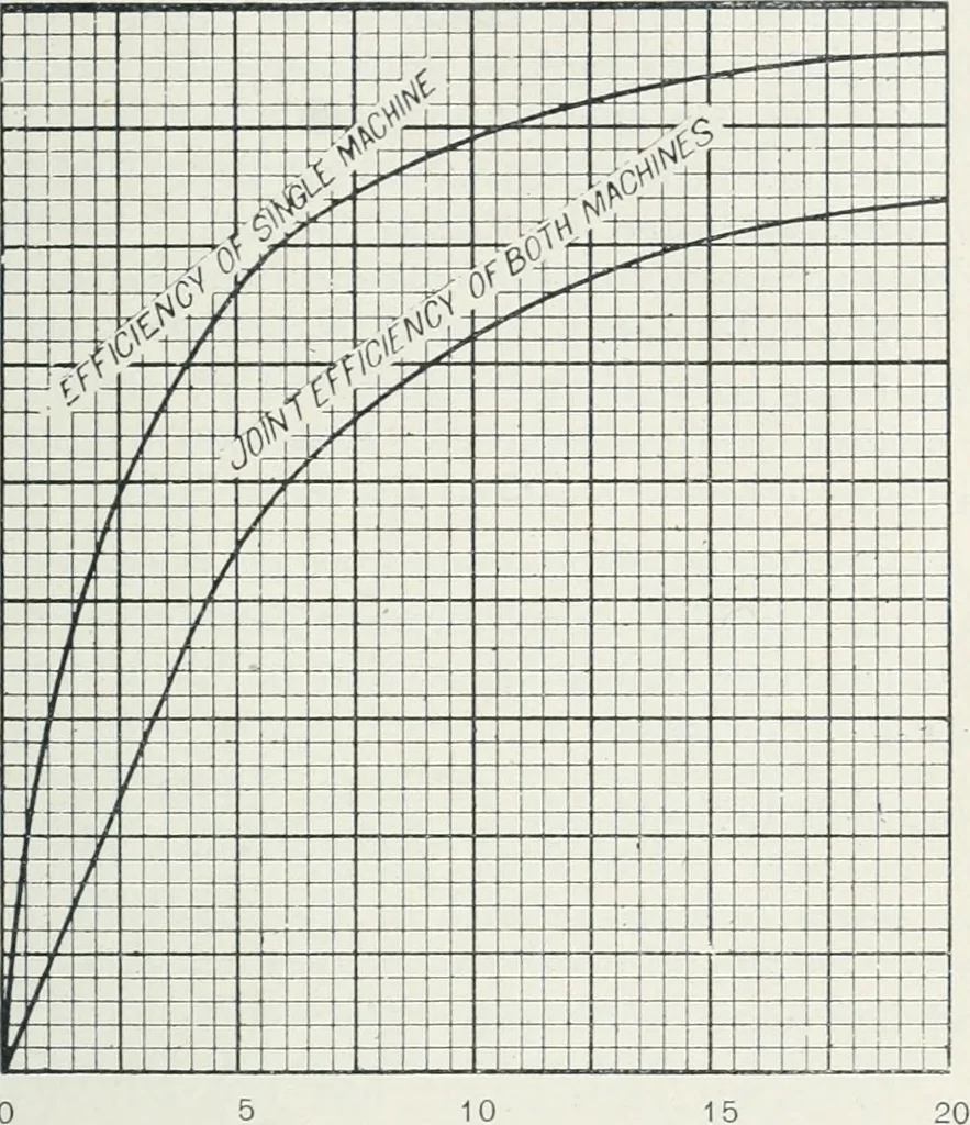 An illustration from The practical testing of dynamos and motors, 1905, leaf 200