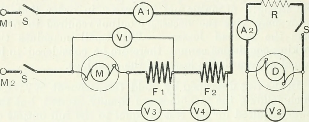An illustration from The practical testing of dynamos and motors, 1905, leaf 209