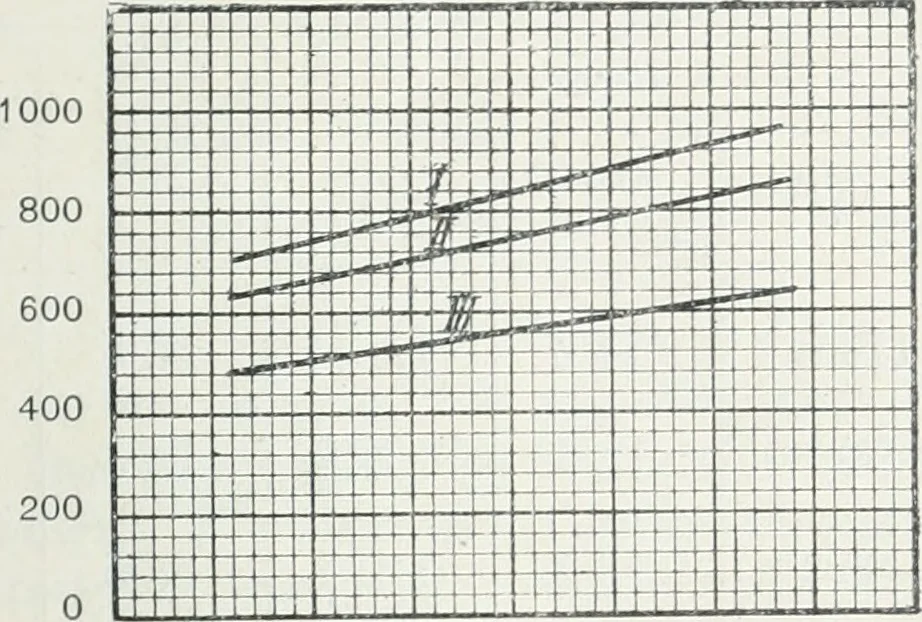 An illustration from The practical testing of dynamos and motors, 1905, leaf 246