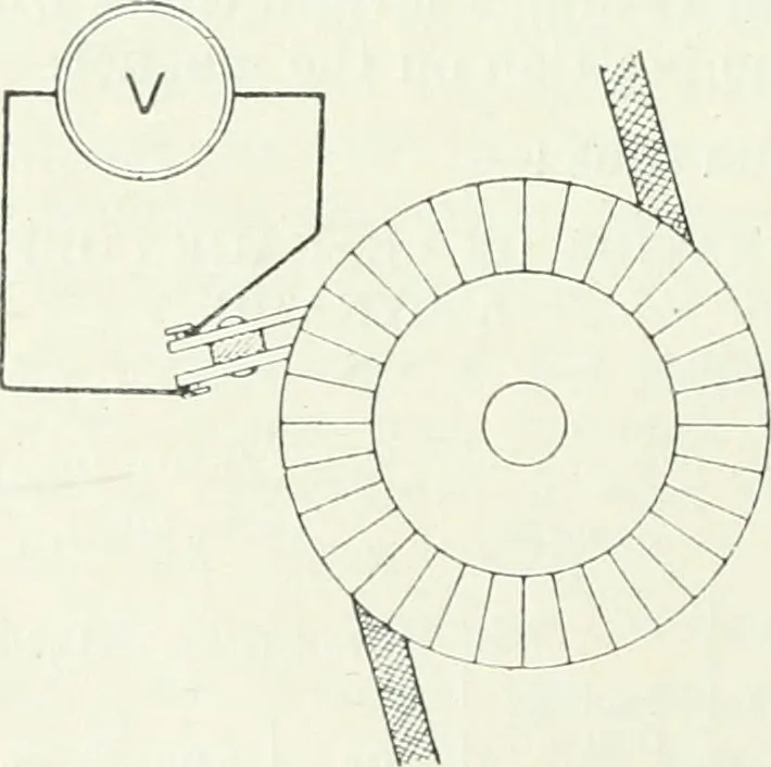 An illustration from The practical testing of dynamos and motors, 1905, leaf 275