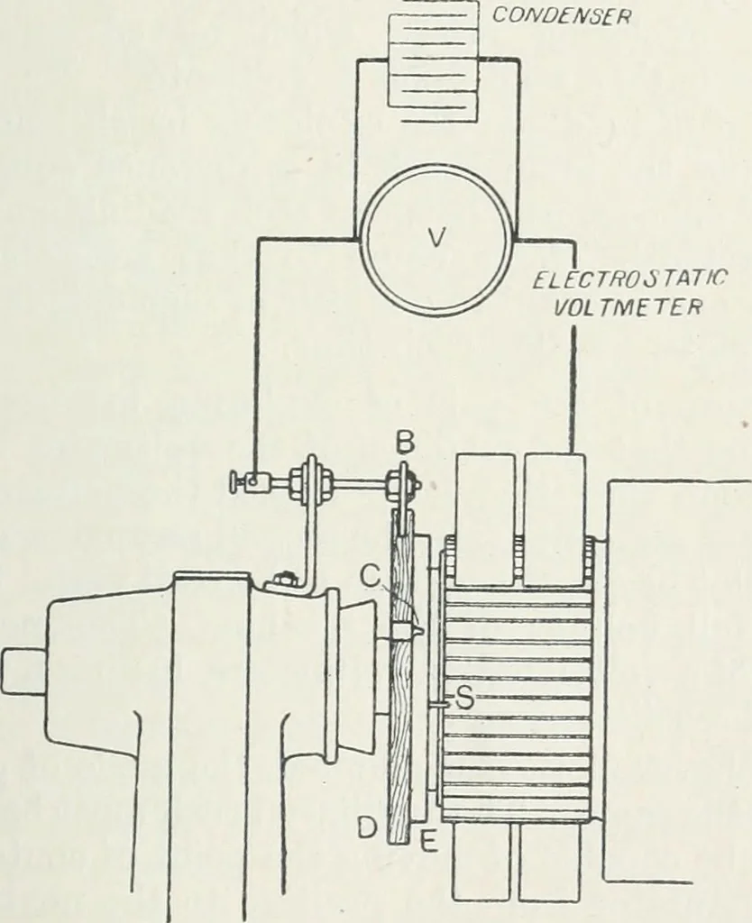 An illustration from The practical testing of dynamos and motors, 1905, leaf 276