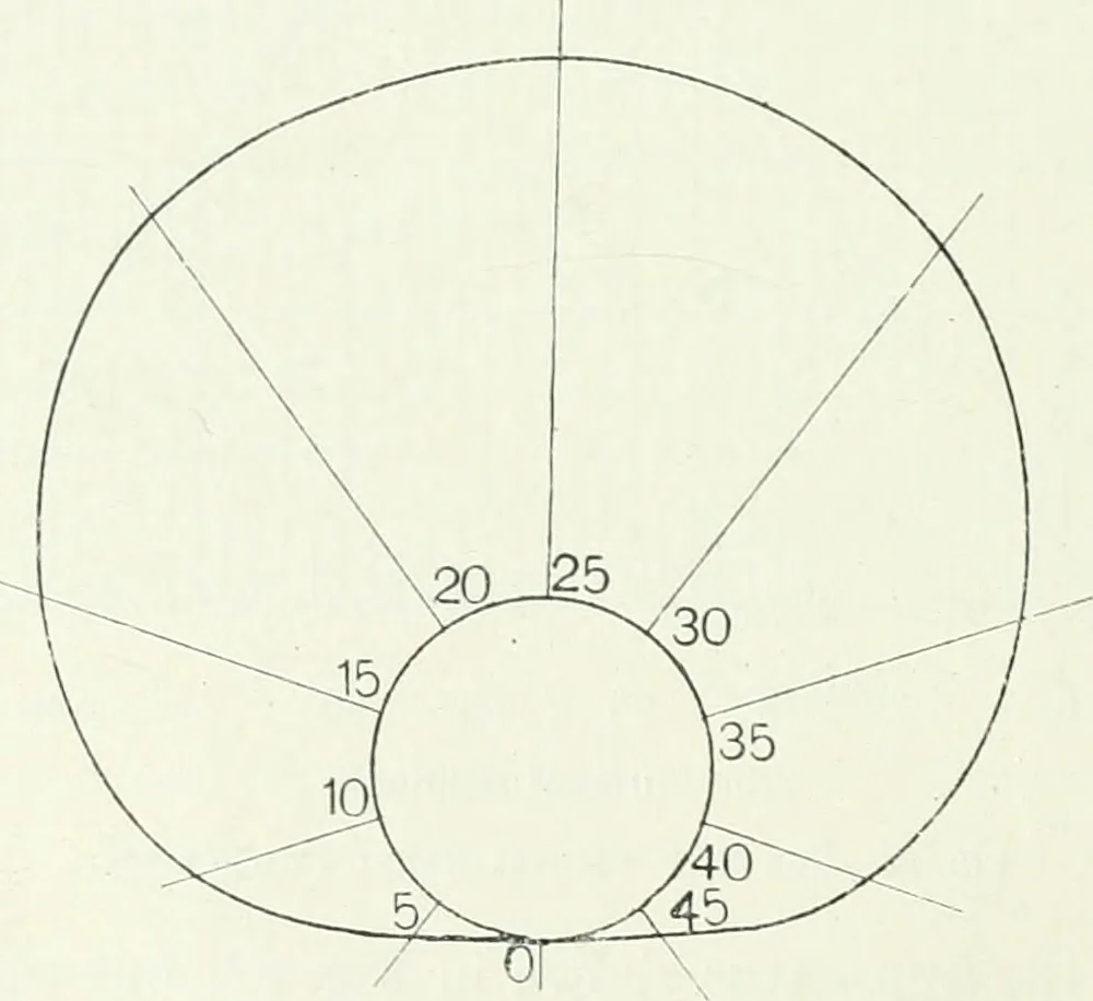 An illustration from The practical testing of dynamos and motors, 1905, leaf 283
