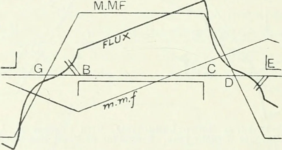 An illustration from The practical testing of dynamos and motors, 1905, leaf 287