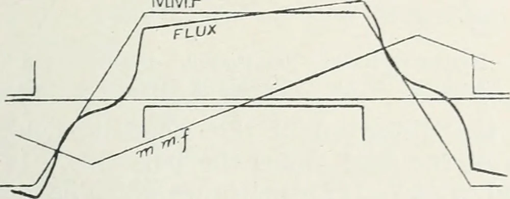 An illustration from The practical testing of dynamos and motors, 1905, leaf 288