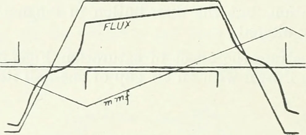 An illustration from The practical testing of dynamos and motors, 1905, leaf 289