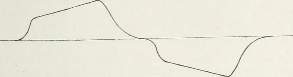 An illustration from The practical testing of dynamos and motors, 1905, leaf 290