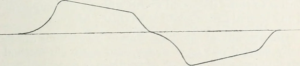 An illustration from The practical testing of dynamos and motors, 1905, leaf 290