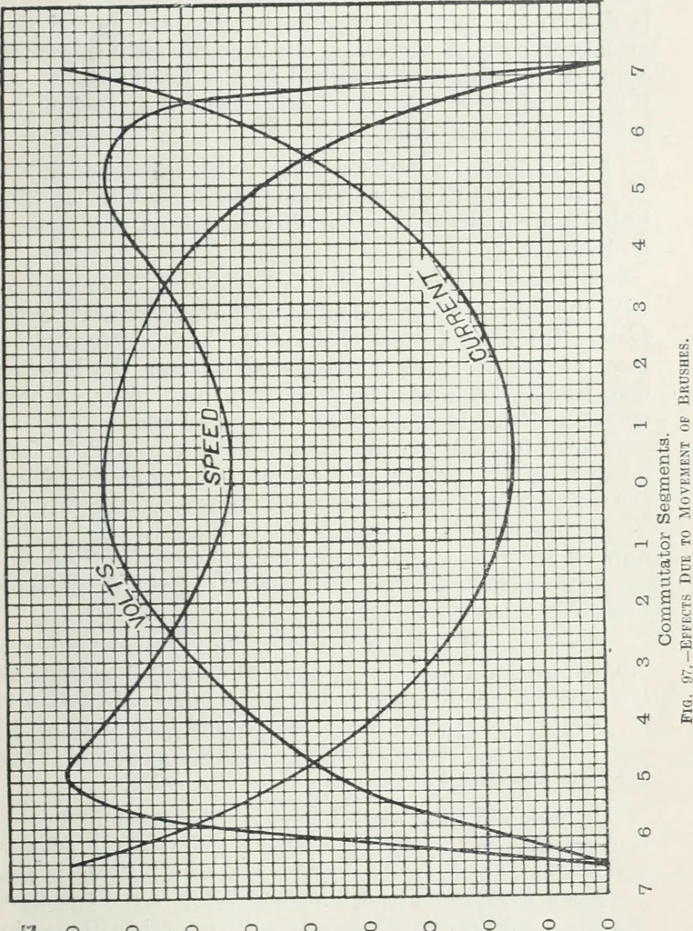An illustration from The practical testing of dynamos and motors, 1905, leaf 294