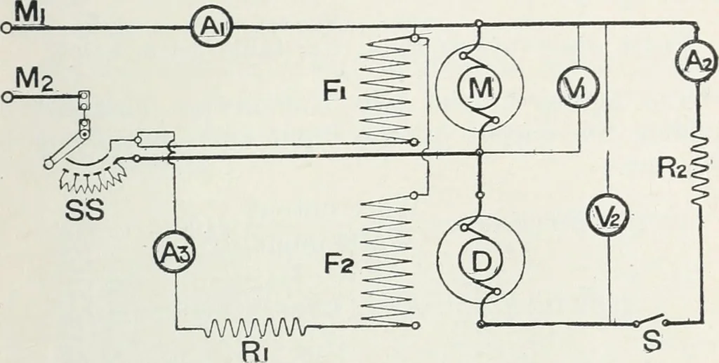 An illustration from The practical testing of dynamos and motors, 1905, leaf 314