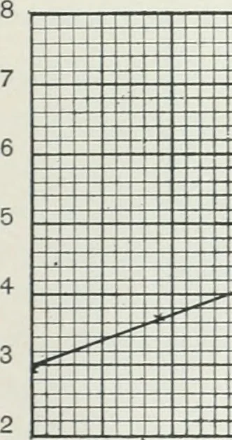 An illustration from The practical testing of dynamos and motors, 1905, leaf 316