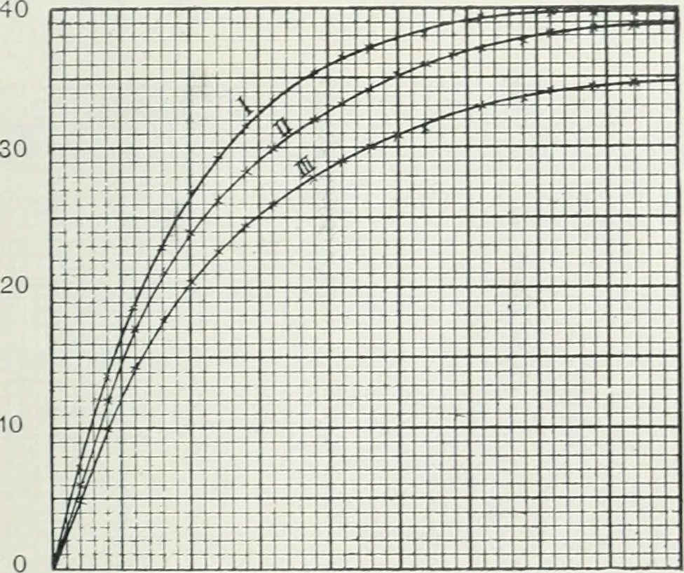 An illustration from The practical testing of dynamos and motors, 1905, leaf 40