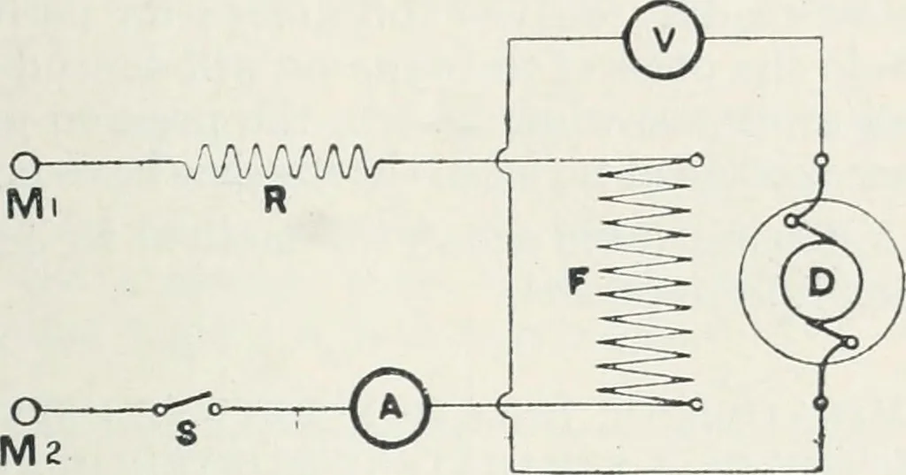 An illustration from The practical testing of dynamos and motors, 1905, leaf 48