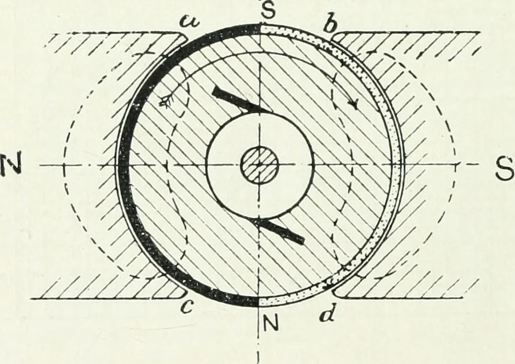 An illustration from The practical testing of dynamos and motors, 1905, leaf 77