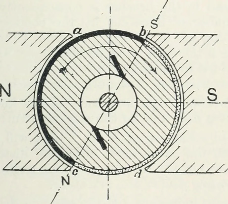 An illustration from The practical testing of dynamos and motors, 1905, leaf 80