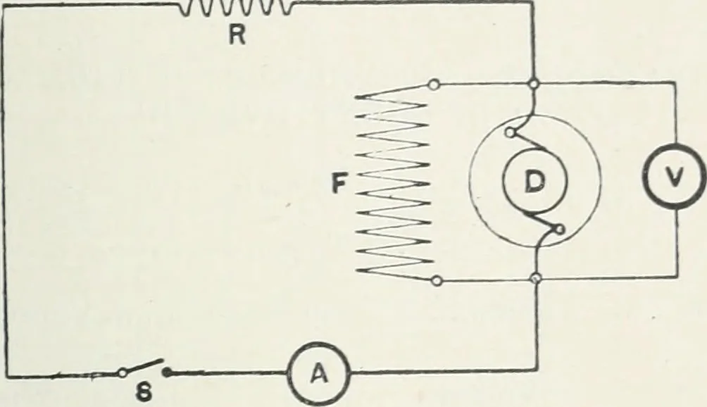 An illustration from The practical testing of dynamos and motors, 1905, leaf 96
