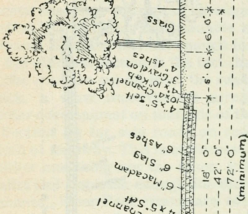 An illustration from Practical town planning, 1914, leaf 133
