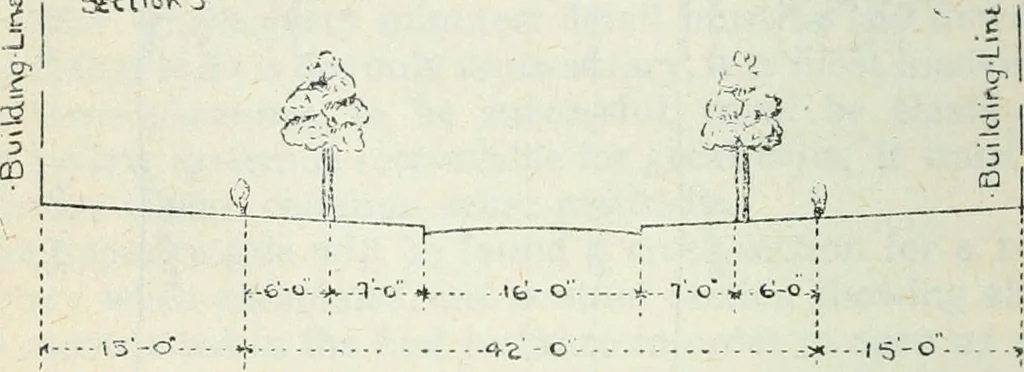 An illustration from Practical town planning, 1914, leaf 323