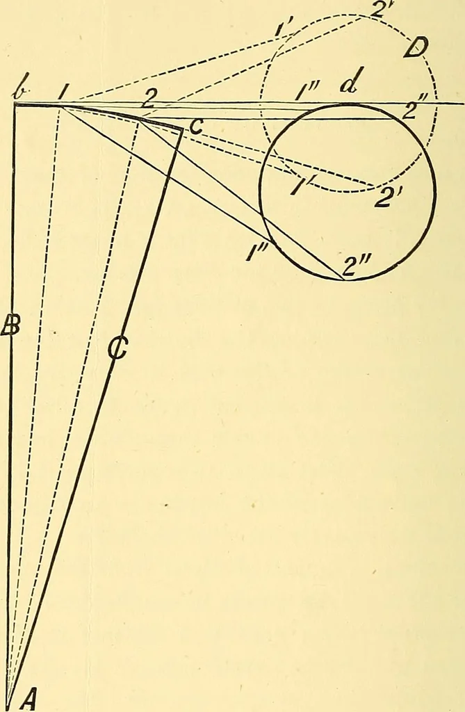 An illustration from A practical treatise on weaving and designing of textile fabrics : with chapters on the principles of construction of the loom, calculations and colour, 1879, leaf 105