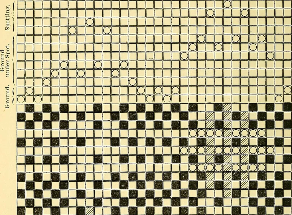 An illustration from A practical treatise on weaving and designing of textile fabrics : with chapters on the principles of construction of the loom, calculations and colour, 1879, leaf 193