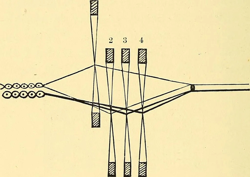 An illustration from A practical treatise on weaving and designing of textile fabrics : with chapters on the principles of construction of the loom, calculations and colour, 1879, leaf 201