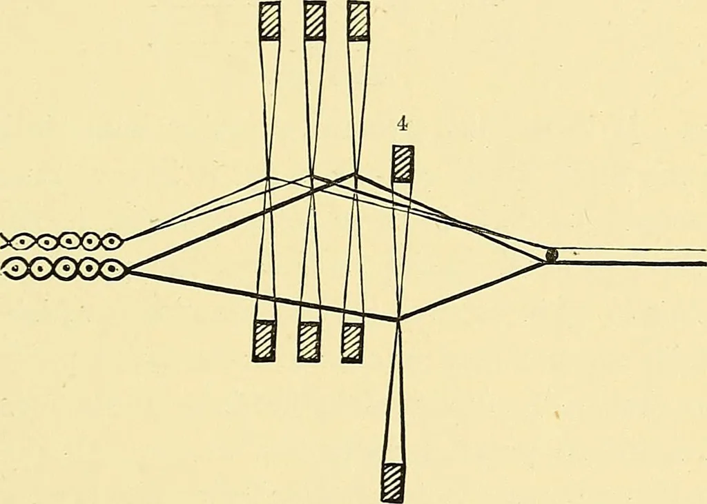 An illustration from A practical treatise on weaving and designing of textile fabrics : with chapters on the principles of construction of the loom, calculations and colour, 1879, leaf 202