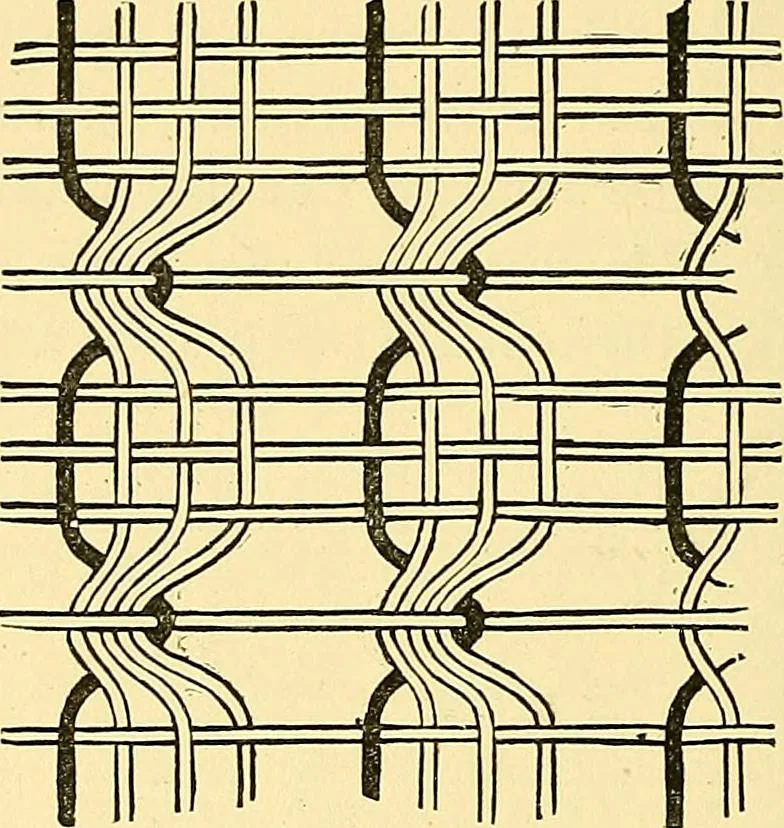 An illustration from A practical treatise on weaving and designing of textile fabrics : with chapters on the principles of construction of the loom, calculations and colour, 1879, leaf 247