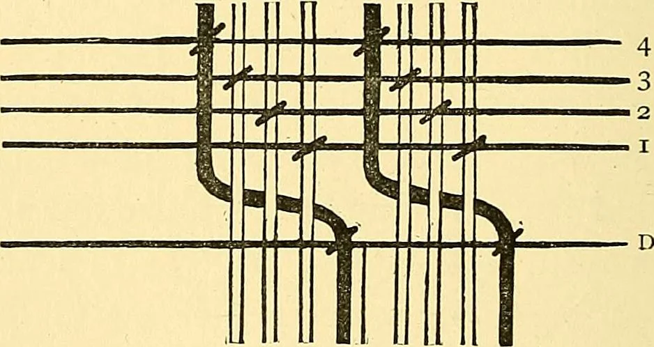 An illustration from A practical treatise on weaving and designing of textile fabrics : with chapters on the principles of construction of the loom, calculations and colour, 1879, leaf 247