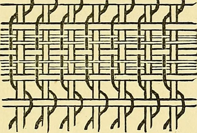 An illustration from A practical treatise on weaving and designing of textile fabrics : with chapters on the principles of construction of the loom, calculations and colour, 1879, leaf 248