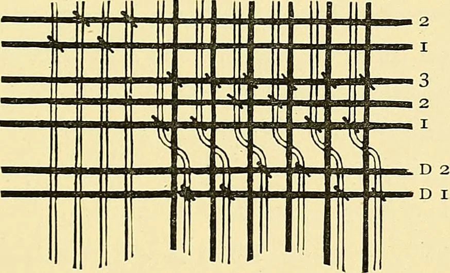 An illustration from A practical treatise on weaving and designing of textile fabrics : with chapters on the principles of construction of the loom, calculations and colour, 1879, leaf 250