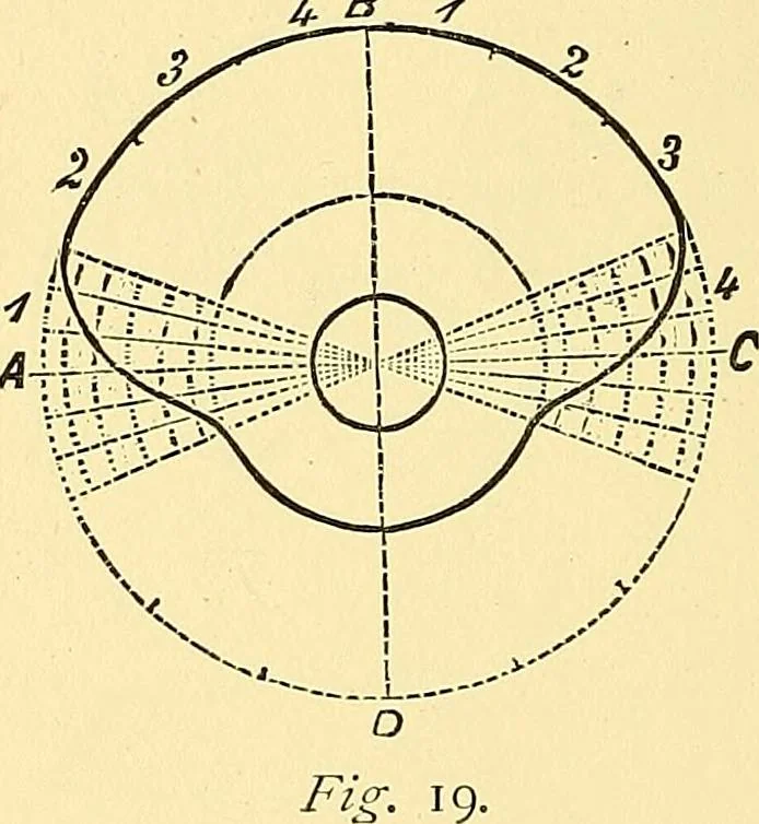 An illustration from A practical treatise on weaving and designing of textile fabrics : with chapters on the principles of construction of the loom, calculations and colour, 1879, leaf 91