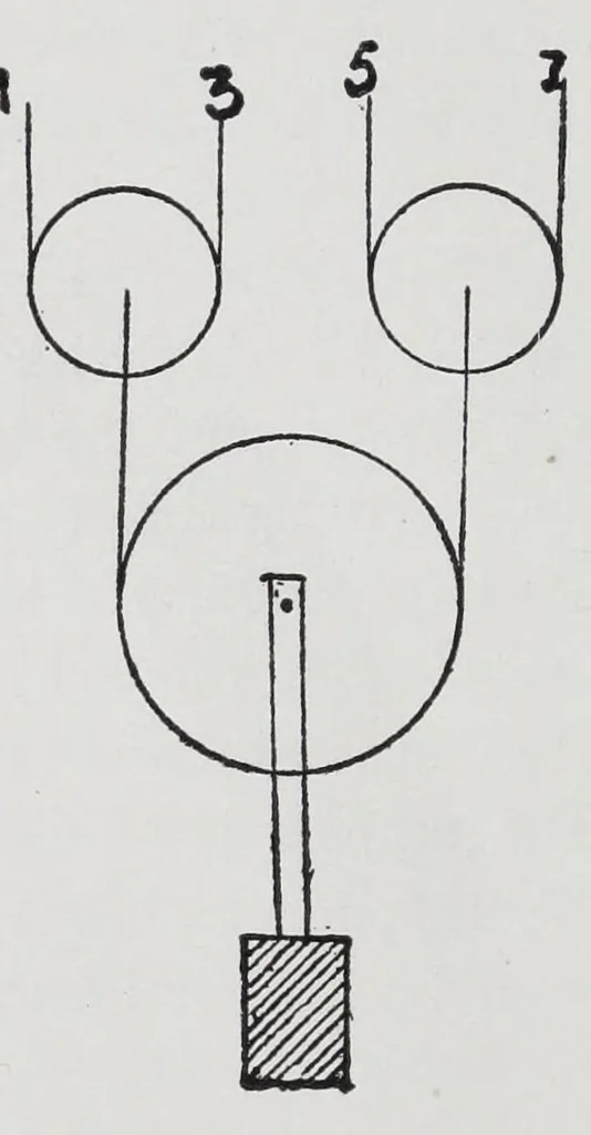 An illustration from A practical treatise on weaving and designing of textile fabrics : with chapters on the principles of construction of the loom, calculations, and colour, 1885, leaf 104