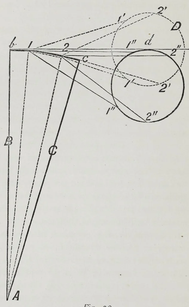 An illustration from A practical treatise on weaving and designing of textile fabrics : with chapters on the principles of construction of the loom, calculations, and colour, 1885, leaf 126