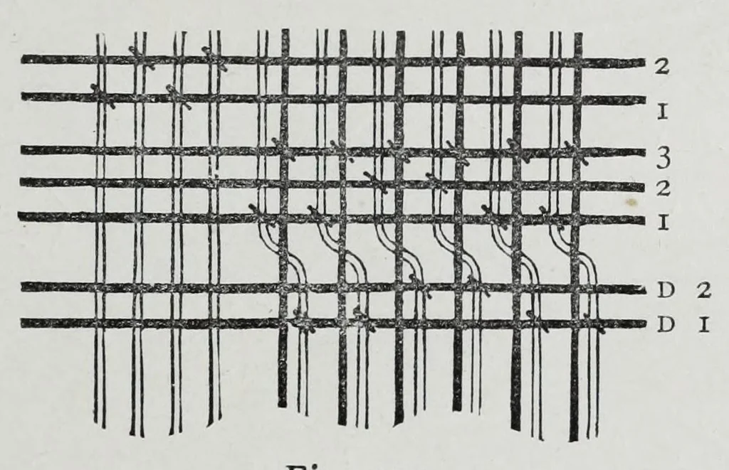 An illustration from A practical treatise on weaving and designing of textile fabrics : with chapters on the principles of construction of the loom, calculations, and colour, 1885, leaf 285