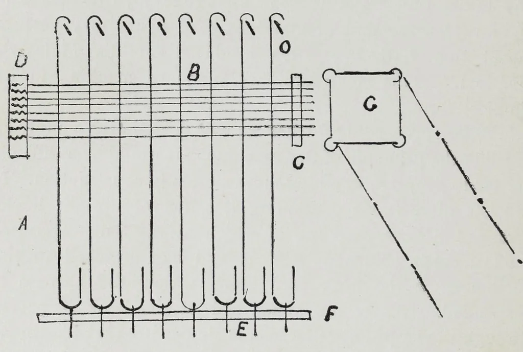 An illustration from A practical treatise on weaving and designing of textile fabrics : with chapters on the principles of construction of the loom, calculations, and colour, 1885, leaf 378