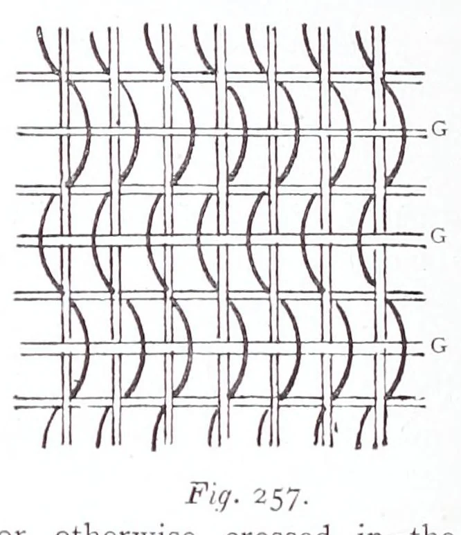 An illustration from A practical treatise on weaving and designing of textile fabrics : with chapters on the principles of construction of the loom, calculations, and colour, 1885, leaf 276