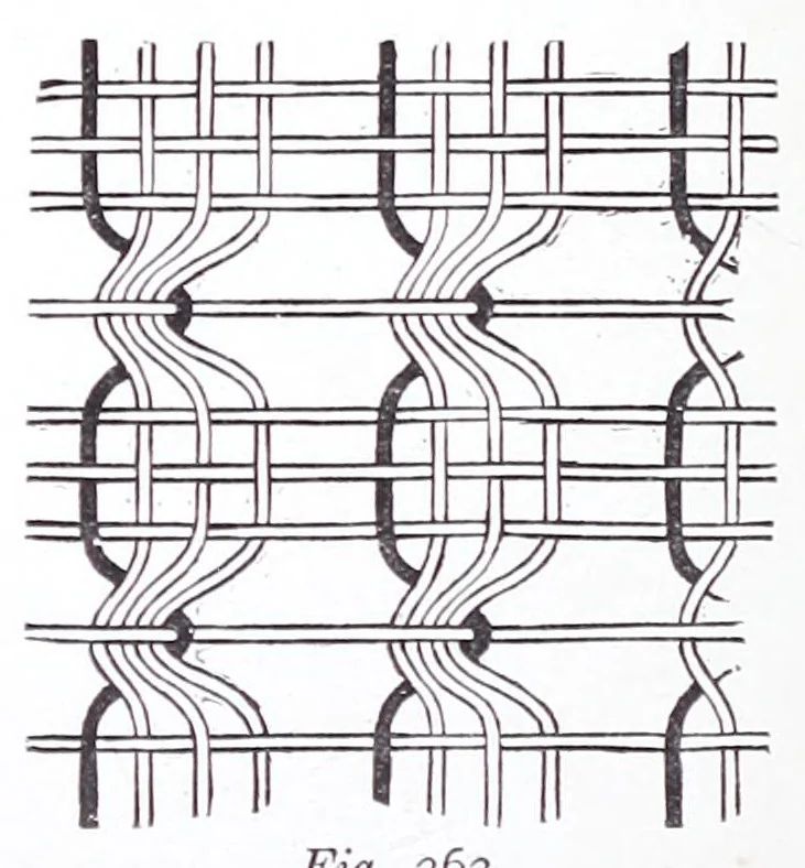 An illustration from A practical treatise on weaving and designing of textile fabrics : with chapters on the principles of construction of the loom, calculations, and colour, 1885, leaf 280