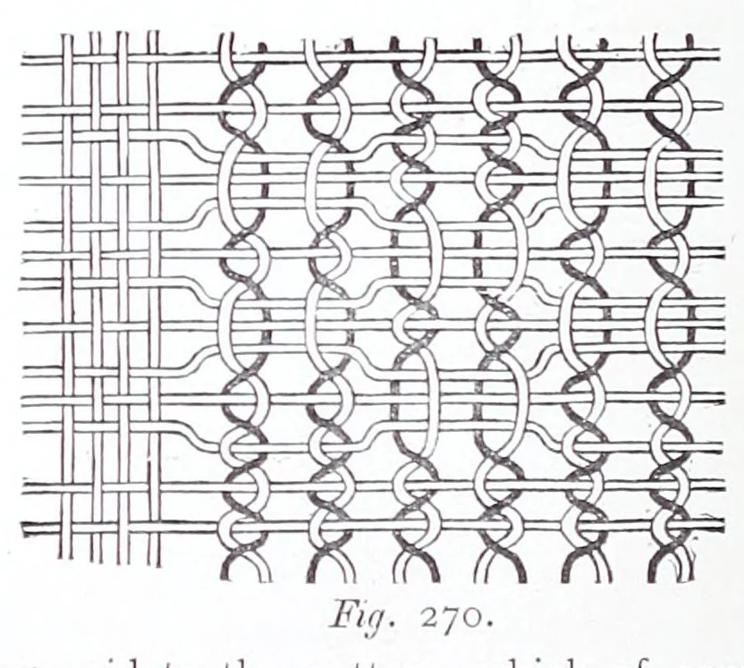 An illustration from A practical treatise on weaving and designing of textile fabrics : with chapters on the principles of construction of the loom, calculations, and colour, 1885, leaf 284