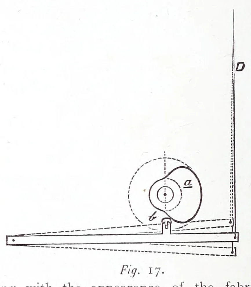 An illustration from A practical treatise on weaving and designing of textile fabrics : with chapters on the principles of construction of the loom, calculations, and colour, 1885, leaf 92