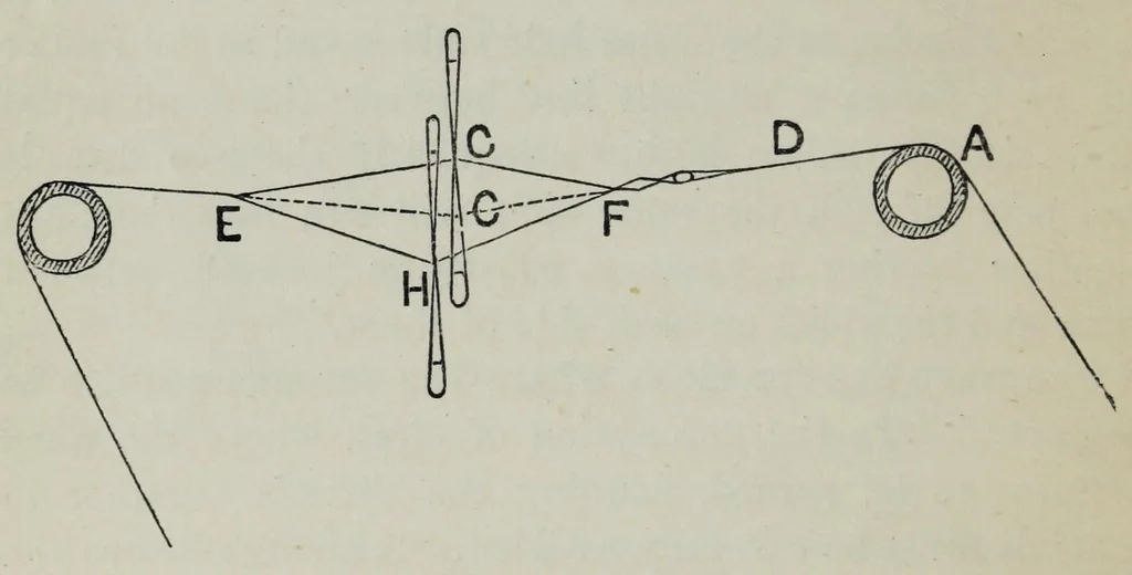 An illustration from A practical treatise on the construction of the power-loom and the art of weaving : all descriptions of texture produced by leaves of heddles : illustrated with diagrams, with calculations and instructions for the production of cotton, woollen, linen, and jute fabrics : intended as a textbook for those engaged in the trade, 1883, leaf 24