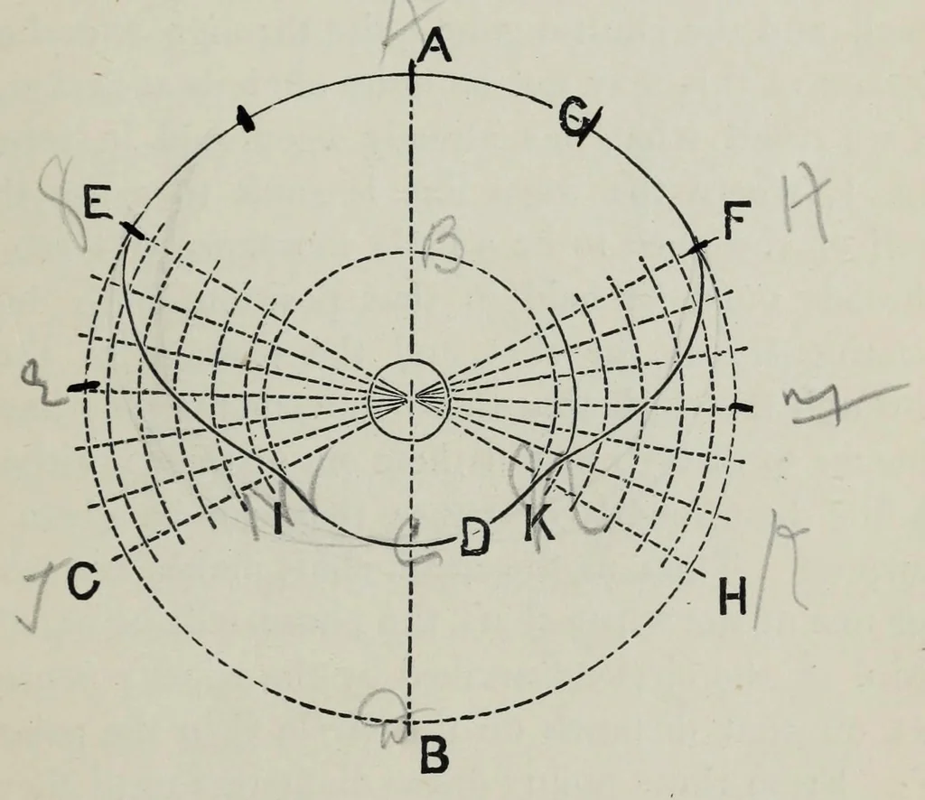 An illustration from A practical treatise on the construction of the power-loom and the art of weaving : all descriptions of texture produced by leaves of heddles : illustrated with diagrams, with calculations and instructions for the production of cotton, woollen, linen, and jute fabrics : intended as a textbook for those engaged in the trade, 1883, leaf 35