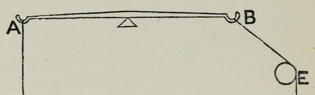 An illustration from A practical treatise on the construction of the power-loom and the art of weaving : all descriptions of texture produced by leaves of heddles : illustrated with diagrams, with calculations and instructions for the production of cotton, woollen, linen, and jute fabrics : intended as a textbook for those engaged in the trade, 1883, leaf 54