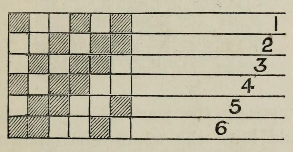 An illustration from A practical treatise on the construction of the power-loom and the art of weaving : all descriptions of texture produced by leaves of heddles : illustrated with diagrams, with calculations and instructions for the production of cotton, woollen, linen, and jute fabrics : intended as a textbook for those engaged in the trade, 1887, leaf 127
