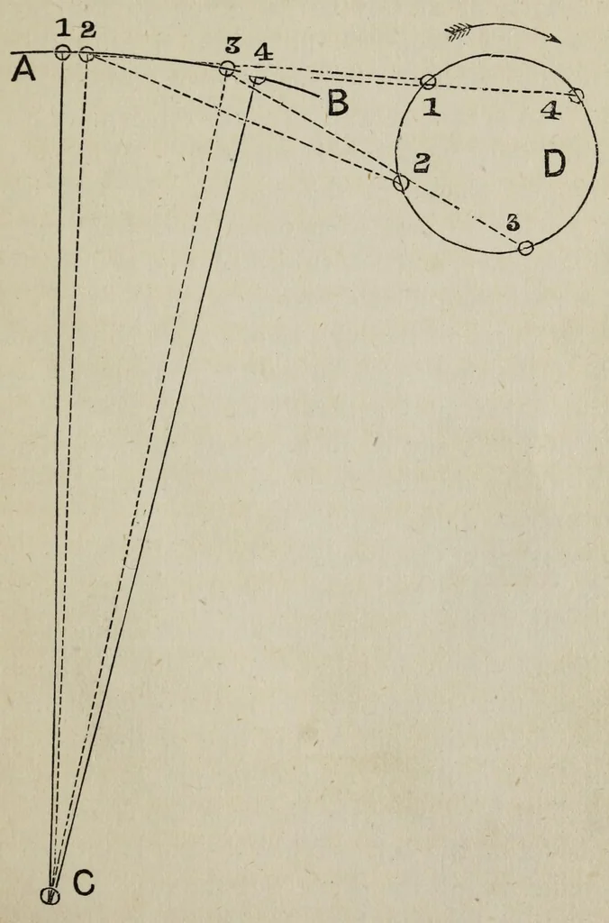 An illustration from A practical treatise on the construction of the power-loom and the art of weaving : all descriptions of texture produced by leaves of heddles : illustrated with diagrams, with calculations and instructions for the production of cotton, woollen, linen, and jute fabrics : intended as a textbook for those engaged in the trade, 1887, leaf 29