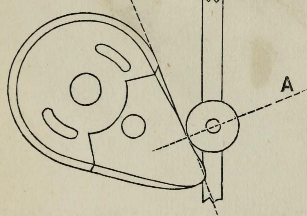 An illustration from A practical treatise on the construction of the power-loom and the art of weaving : all descriptions of texture produced by leaves of heddles : illustrated with diagrams, with calculations and instructions for the production of cotton, woollen, linen, and jute fabrics : intended as a textbook for those engaged in the trade, 1887, leaf 53
