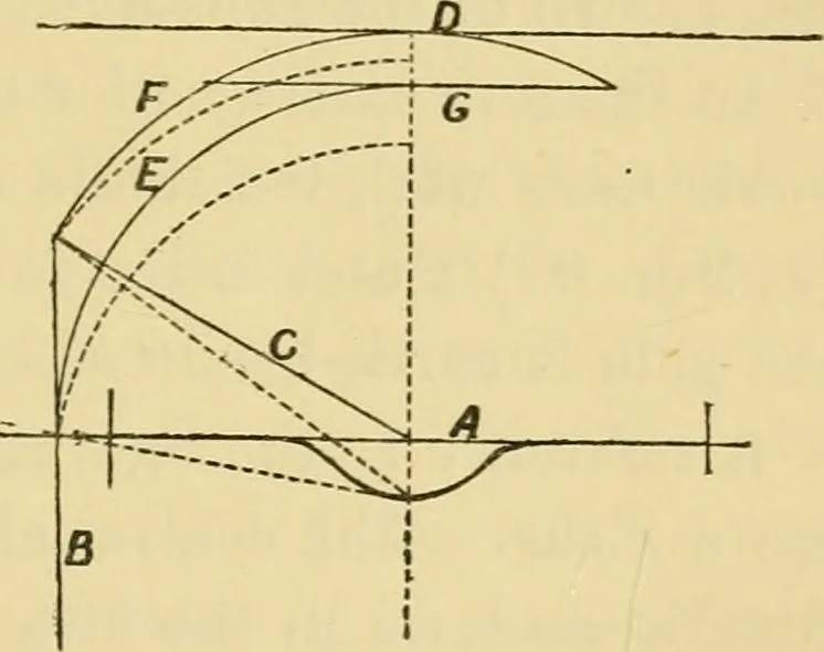 An illustration from A practical treatise on coach-building, historical and descriptive : containing full information on the various trades and processes involved, with hints on the proper keeping of carriages, &c., 1881, leaf 102